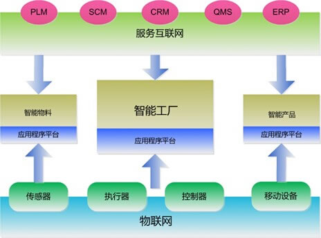 無線知識充電站 詳解多址技術