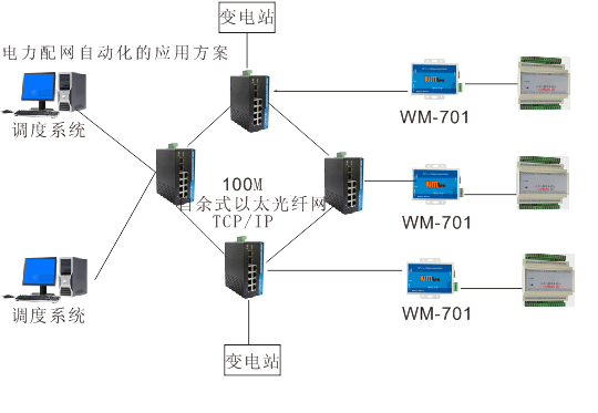 RS232/422/485轉TCP/IP服務器在電力配網自動化的應用方案
